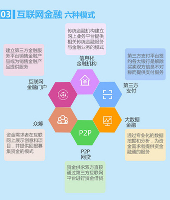 帶你了解互聯(lián)網金融的發(fā)展模式