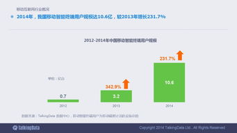 2014移動互聯(lián)網數(shù)據(jù)報告 洞察行業(yè)趨勢與用戶行為