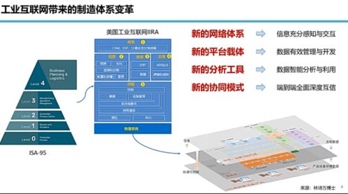 工業互聯網發展趨勢與展望 數據服務的核心驅動力