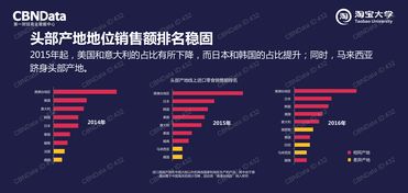 中國互聯網市場的