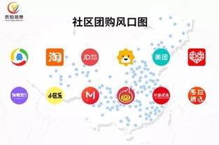 互聯網創業新藍海 代理銷售社區團購系統的前景與策略