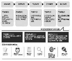 多公司搶灘互聯(lián)網(wǎng)基金 大數(shù)據(jù)指數(shù)基金產(chǎn)品化浪潮涌動與互聯(lián)網(wǎng)數(shù)據(jù)服務新機遇