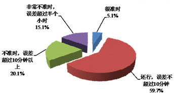 一組數(shù)據(jù)告訴你，互聯(lián)網(wǎng)時代的消費者都看重啥